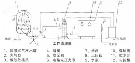 SLDDY-400 充气装置 技术特性与应用指南