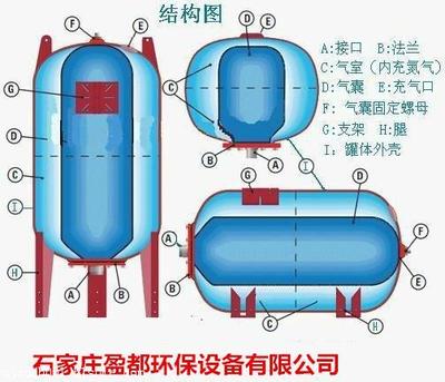陕西银川定压补水罐（0.6Mpa）价格、厂家与充气装置详解